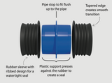 Fernco ICON Pushfit